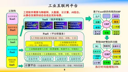 鄔賀銓院士 工業(yè)互聯(lián)網(wǎng)為“新基建”注入核心動(dòng)力，賦能企業(yè)網(wǎng)絡(luò)技術(shù)服務(wù)升級